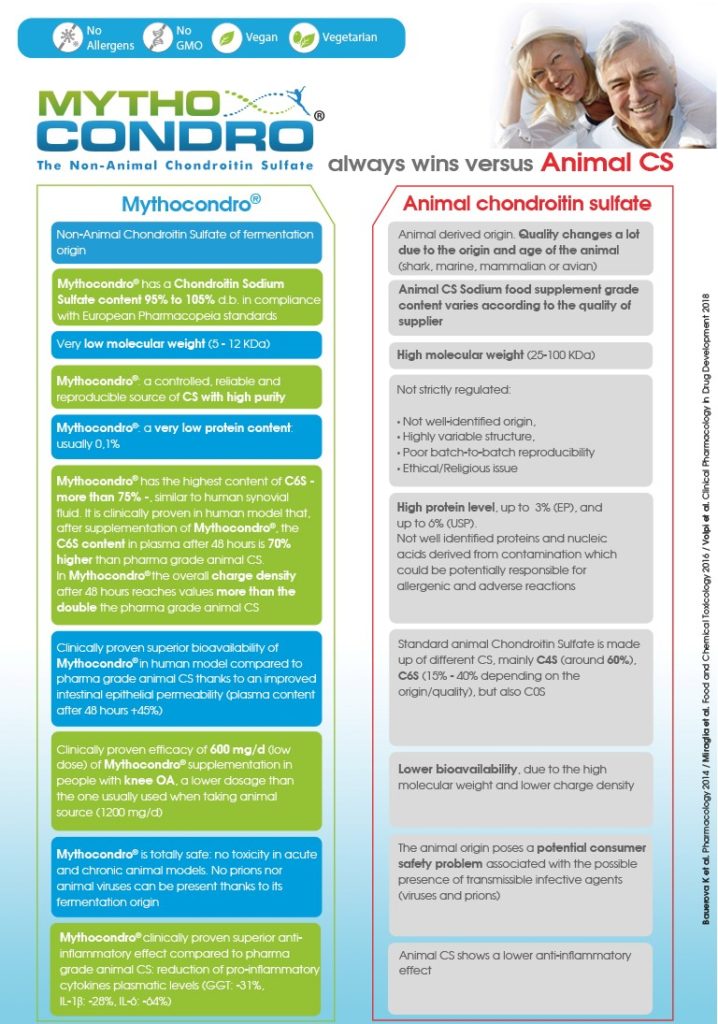 Advantages of Mythocondro®